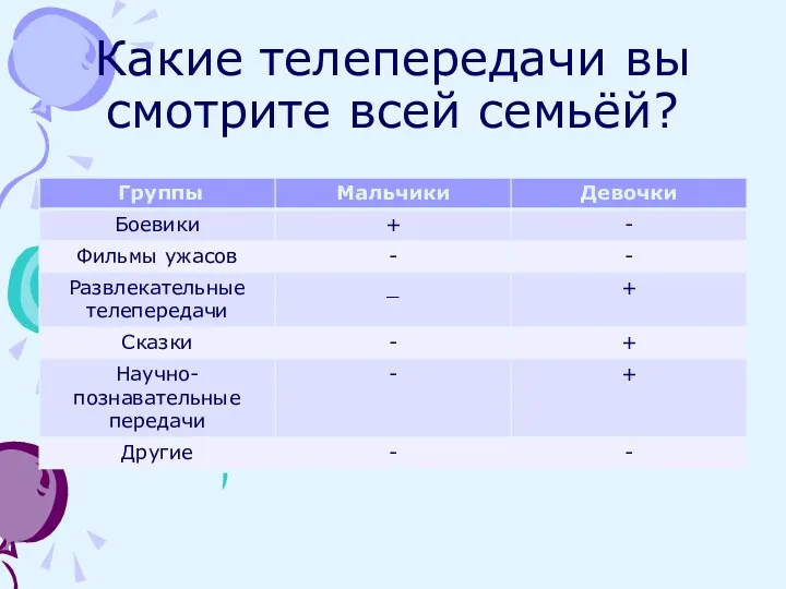 Какие телепередачи вы смотрите всей семьёй?