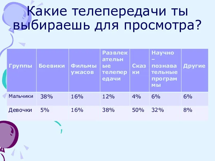 Какие телепередачи ты выбираешь для просмотра?