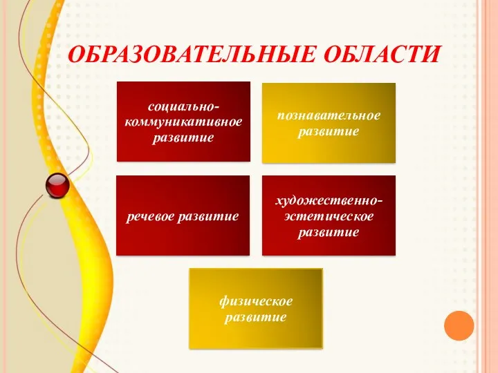 ОБРАЗОВАТЕЛЬНЫЕ ОБЛАСТИ