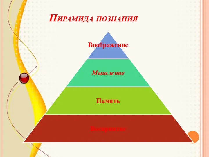 Пирамида познания