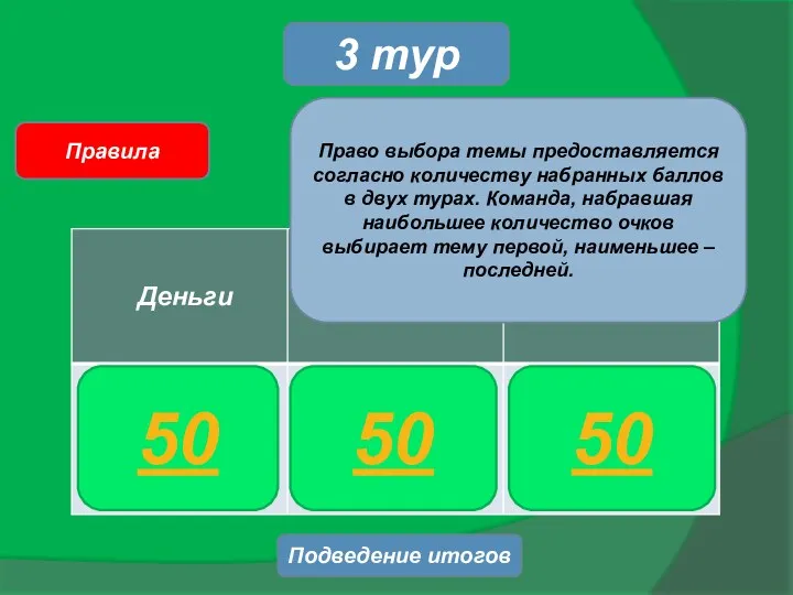 3 тур Правила Право выбора темы предоставляется согласно количеству набранных