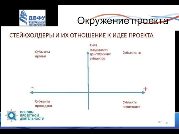 Окружение проекта