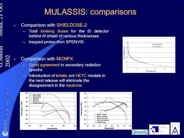 G.Santin Siena, 21 Oct 2002 MULASSIS: comparisons Comparison with MCNPX