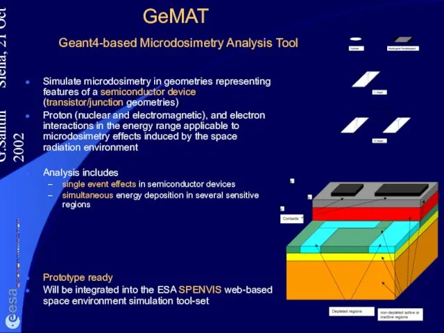 G.Santin Siena, 21 Oct 2002 GeMAT Geant4-based Microdosimetry Analysis Tool