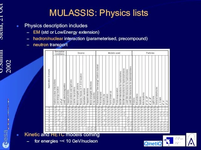 G.Santin Siena, 21 Oct 2002 MULASSIS: Physics lists Physics description