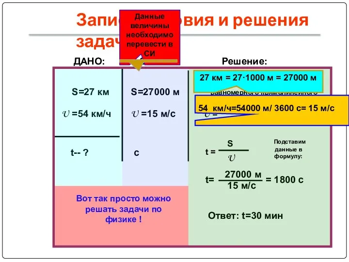 Запись условия и решения задачи ДАНО: S=27 км U =54 км/ч t-- ?