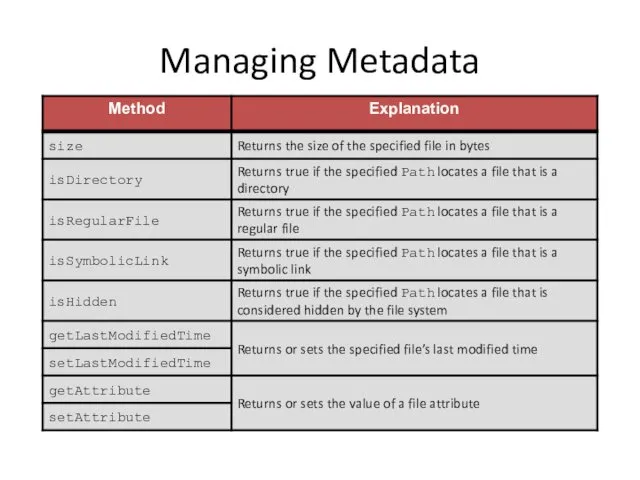 Managing Metadata