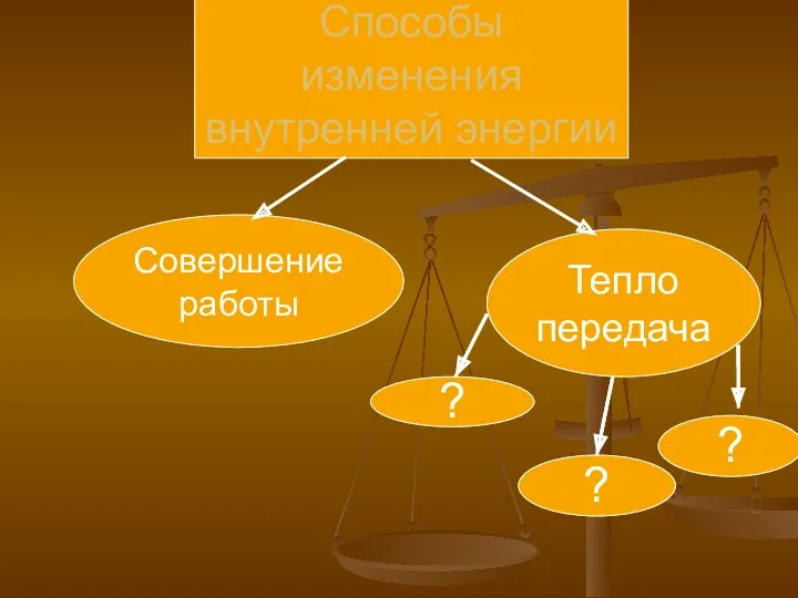 Совершение работы Тепло передача Способы изменения внутренней энергии ? ? ?