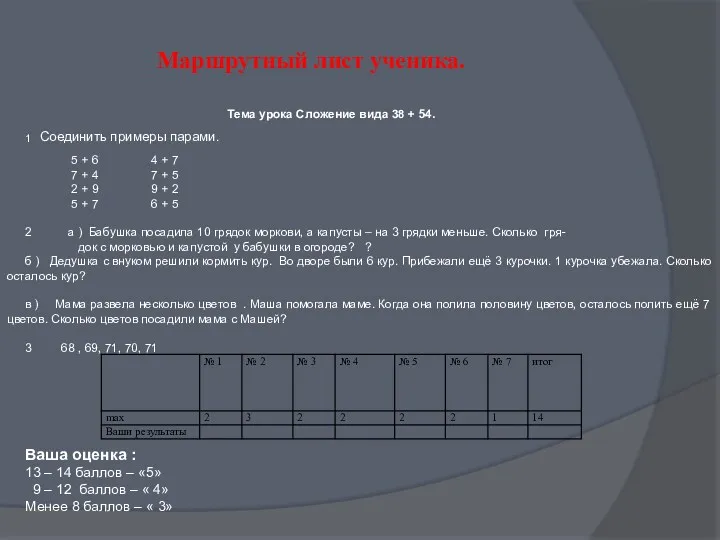 Маршрутный лист ученика. Тема урока Сложение вида 38 + 54.