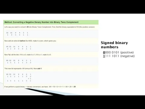 Signed binary numbers 0000 0101 (positive) 1111 1011 (negative)