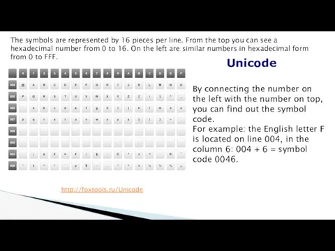 http://foxtools.ru/Unicode The symbols are represented by 16 pieces per line.