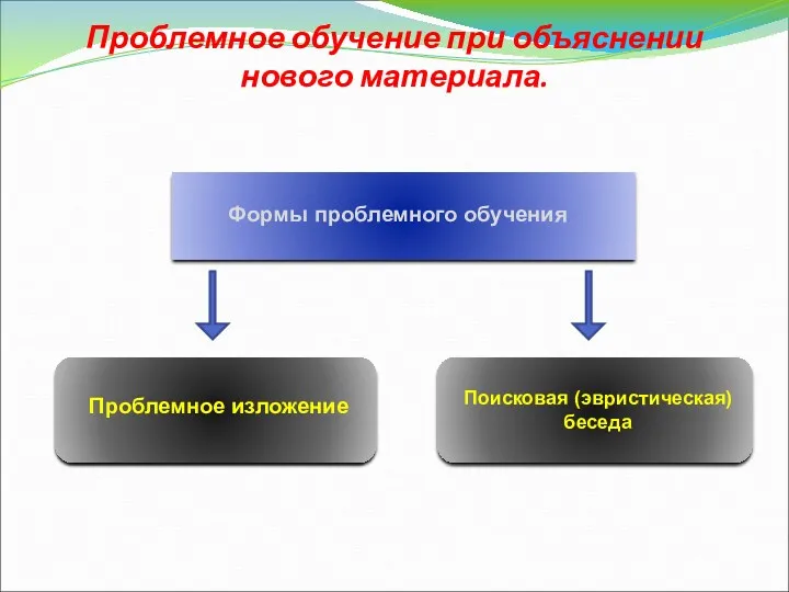 Проблемное обучение при объяснении нового материала. Формы проблемного обучения Проблемное изложение Поисковая (эвристическая) беседа