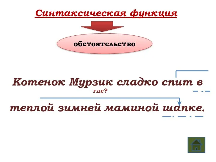 Синтаксическая функция Котенок Мурзик сладко спит в теплой зимней маминой шапке. где? обстоятельство