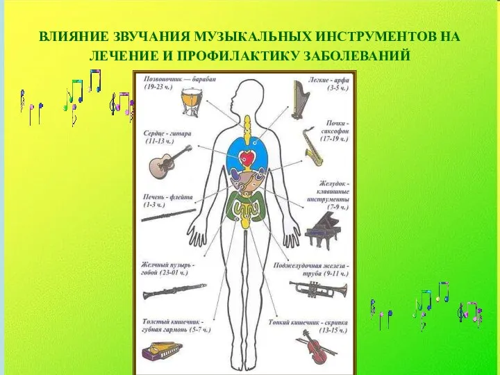 ВЛИЯНИЕ ЗВУЧАНИЯ МУЗЫКАЛЬНЫХ ИНСТРУМЕНТОВ НА ЛЕЧЕНИЕ И ПРОФИЛАКТИКУ ЗАБОЛЕВАНИЙ