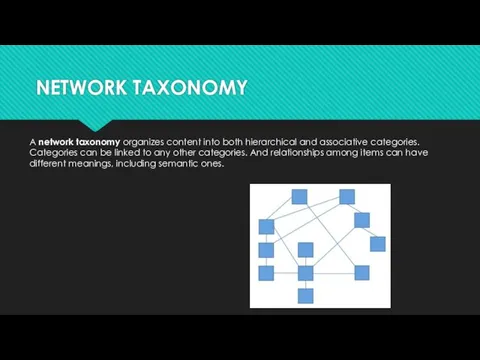 NETWORK TAXONOMY A network taxonomy organizes content into both hierarchical