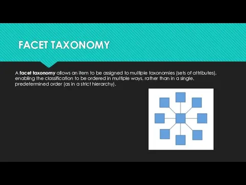 FACET TAXONOMY A facet taxonomy allows an item to be