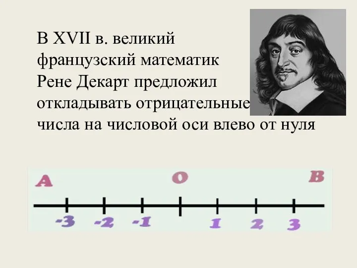 В XVII в. великий французский математик Рене Декарт предложил откладывать отрицательные числа на