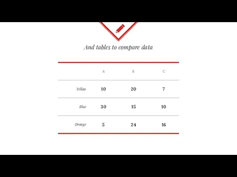 And tables to compare data