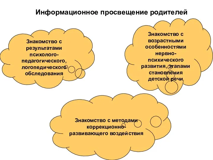 Знакомство с результатами психолого-педагогического, логопедического обследования Знакомство с возрастными особенностями