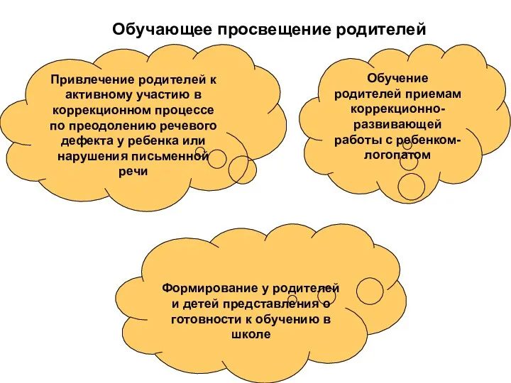 Привлечение родителей к активному участию в коррекционном процессе по преодолению