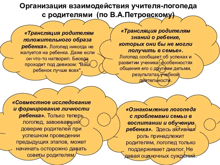 «Трансляция родителям положительного образа ребенка». Логопед никогда не жалуется на