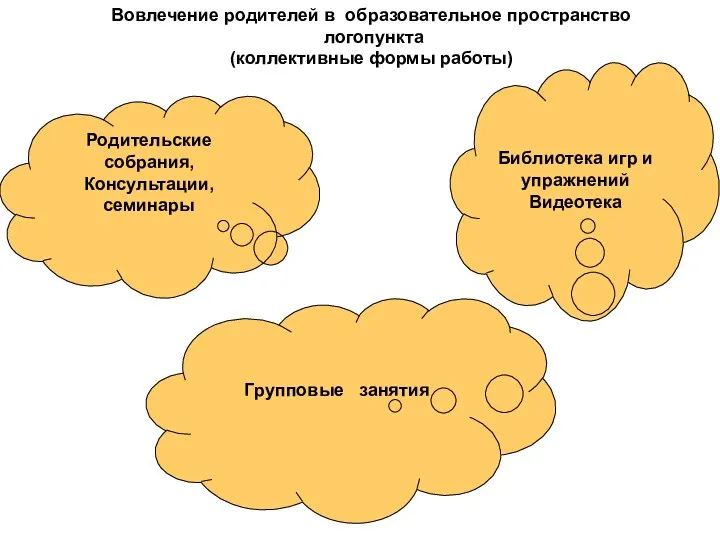 Родительские собрания, Консультации, семинары Библиотека игр и упражнений Видеотека Групповые