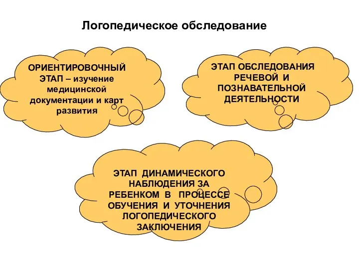 ОРИЕНТИРОВОЧНЫЙ ЭТАП – изучение медицинской документации и карт развития ЭТАП