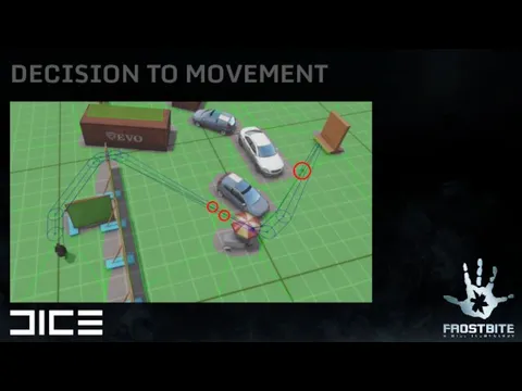 DECISION TO MOVEMENT