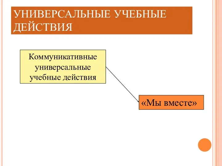 УНИВЕРСАЛЬНЫЕ УЧЕБНЫЕ ДЕЙСТВИЯ Коммуникативные универсальные учебные действия «Мы вместе»