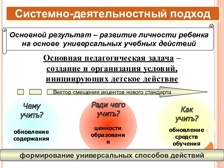 Основная педагогическая задача – создание и организация условий, инициирующих детское