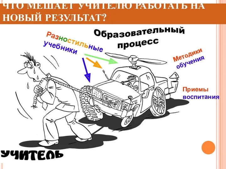 ЧТО МЕШАЕТ УЧИТЕЛЮ РАБОТАТЬ НА НОВЫЙ РЕЗУЛЬТАТ? Разностильные учебники Методики обучения Приемы воспитания