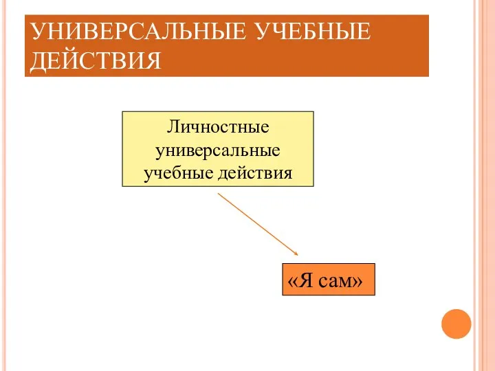 УНИВЕРСАЛЬНЫЕ УЧЕБНЫЕ ДЕЙСТВИЯ Личностные универсальные учебные действия «Я сам»