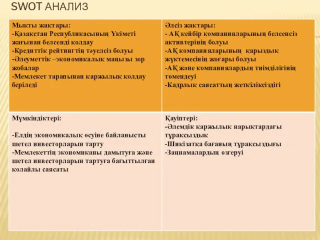 SWOT АНАЛИЗ