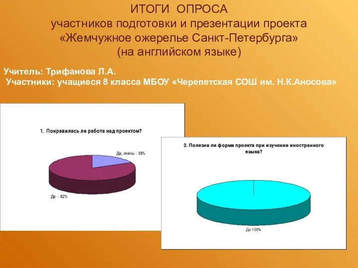 ИТОГИ ОПРОСА участников подготовки и презентации проекта «Жемчужное ожерелье Санкт-Петербурга» (на английском языке)