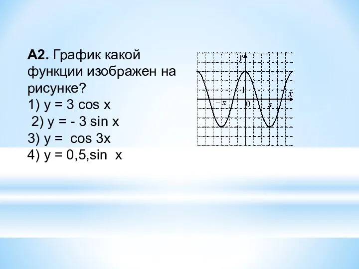 А2. График какой функции изображен на рисунке? 1) y = 3 cos x