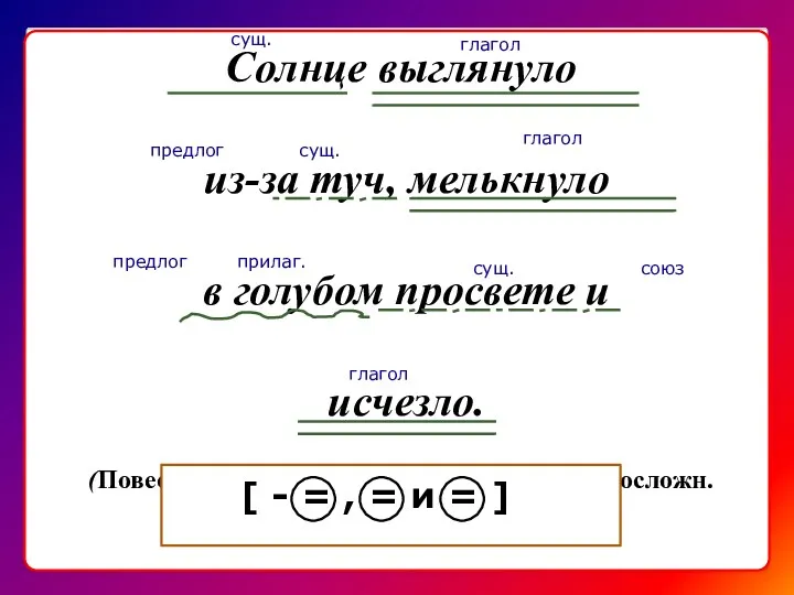 Солнце выглянуло из-за туч, мелькнуло в голубом просвете и исчезло.