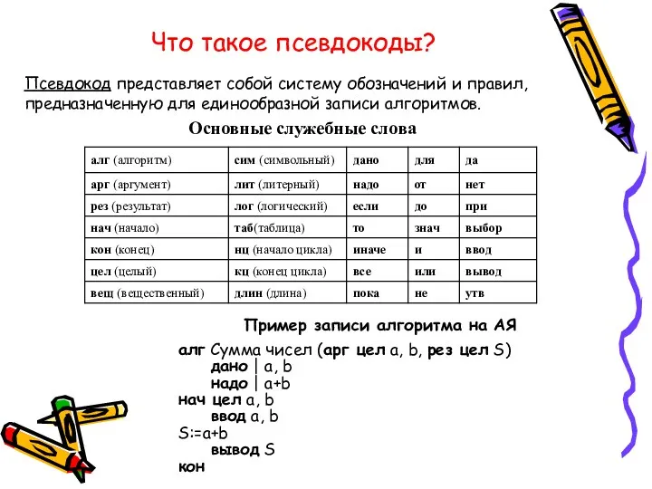 Что такое псевдокоды? Псевдокод представляет собой систему обозначений и правил,