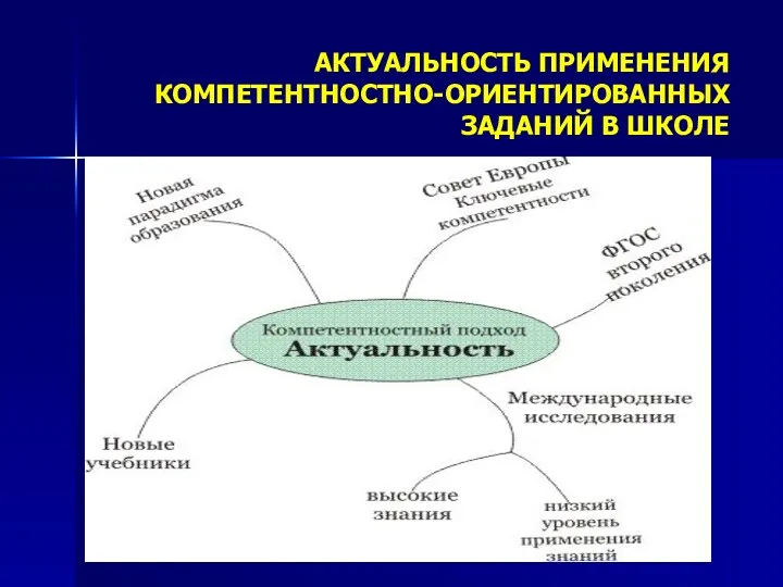 Образование АКТУАЛЬНОСТЬ ПРИМЕНЕНИЯ КОМПЕТЕНТНОСТНО-ОРИЕНТИРОВАННЫХ ЗАДАНИЙ В ШКОЛЕ