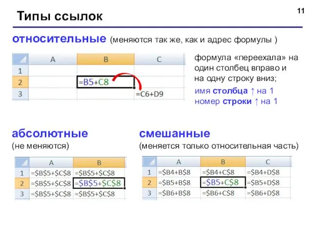 Типы ссылок относительные (меняются так же, как и адрес формулы