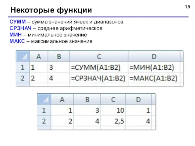 Некоторые функции СУММ – сумма значений ячеек и диапазонов СРЗНАЧ