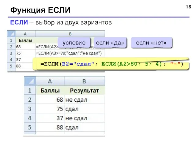 Функция ЕСЛИ ЕСЛИ – выбор из двух вариантов =ЕСЛИ(A2>=70; "сдал";