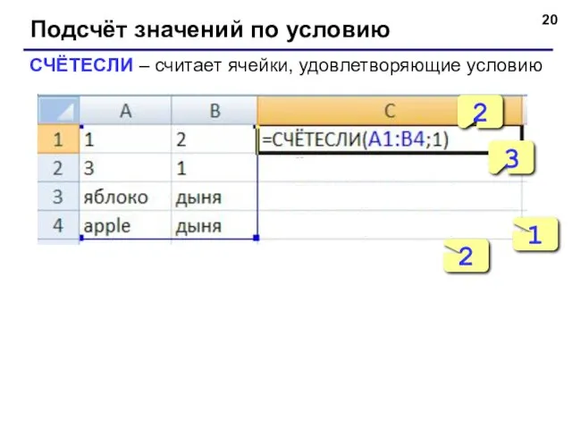 Подсчёт значений по условию СЧЁТЕСЛИ – считает ячейки, удовлетворяющие условию 2 3 1 2