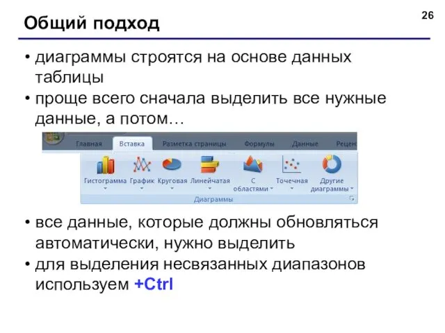 диаграммы строятся на основе данных таблицы проще всего сначала выделить