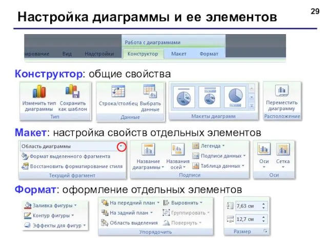 Настройка диаграммы и ее элементов Конструктор: общие свойства Макет: настройка