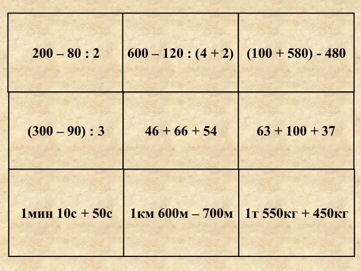 200 – 80 : 2 600 – 120 : (4