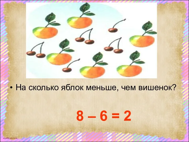 На сколько яблок меньше, чем вишенок? 8 – 6 = 2