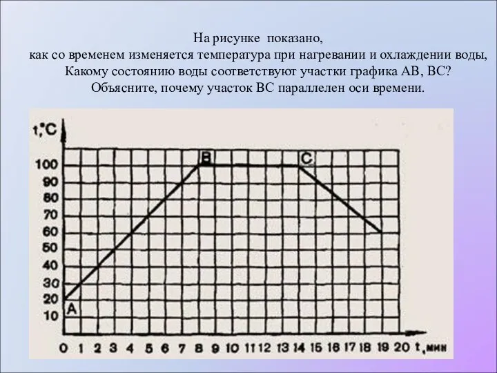 На рисунке показано, как со временем изменяется температура при нагревании и охлаждении воды,