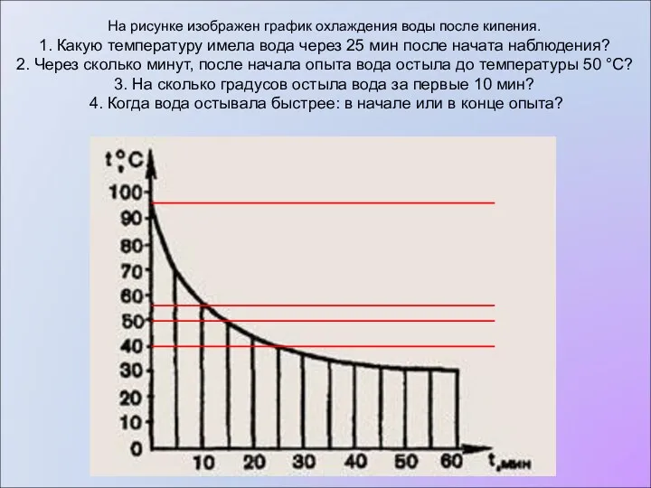 На рисунке изображен график охлаждения воды после кипения. 1. Какую температуру имела вода