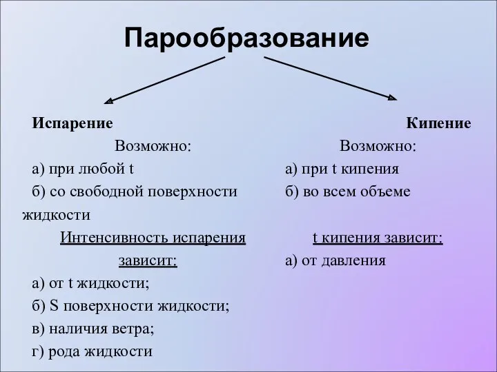 Парообразование