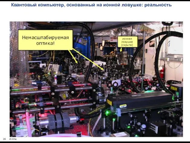 Квантовый компьютер, основанный на ионной ловушке: реальность Немасштабируемая оптика! ионная ловушка (скрыта)